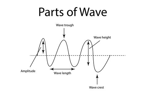 Wave .